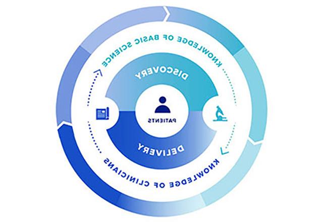 PMAP continuous learning graphic model